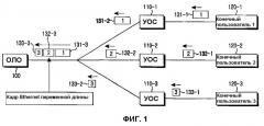 Способ распознавания функций оам в пассивной оптической сети ethernet (патент 2262806)