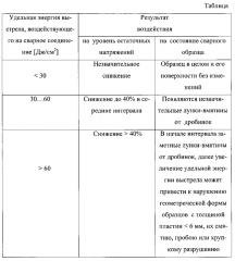 Способ снижения остаточных сварочных напряжений (патент 2593256)