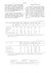 Способ оценки состояния зимующих растений клевера (патент 1517846)