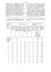 Способ производства автоматных нержавеющих сталей (патент 1315488)