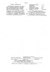 Огнеупорная композиция для футеровки тепловых агрегатов (патент 729161)