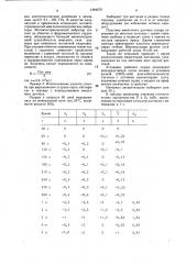 Способ выращивания растений (патент 1384270)