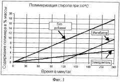 Способ стабилизации олефиновых ненасыщенных мономеров, мономерный состав и состав, содержащий замедлитель (патент 2484099)