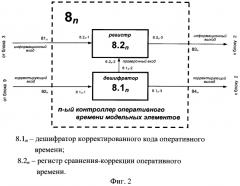 Устройство для прогнозирования случайных событий (патент 2551793)