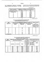 Способ изготовления малотоксичных древесностружечных плит (патент 1780522)