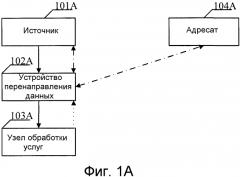 Способ, устройство и система для перенаправления данных в системе связи (патент 2560819)