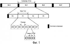 Способ и устройство для обновления системной информации в системе широкополосной беспроводной связи (патент 2474054)