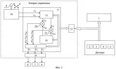 Способ управления грузоподъемным краном и система для его реализации (патент 2457170)