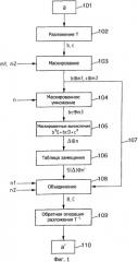 Способ и устройство для выполнения криптографического вычисления (патент 2357365)
