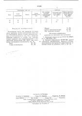 Огнеупорная масса для закрывания чугунных леток доменных печей (патент 574422)