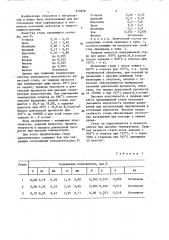 Теплоустойчивая сталь (патент 577818)
