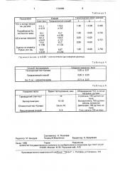 Способ определения кардиореспираторной выносливости человека (патент 1729485)