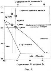 Способ литья под давлением при температуре, близкой к температуре ликвидуса (патент 2352435)