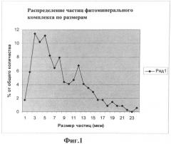 Фитоминеральный комплекс, используемый в косметических масках и кремах для ухода за кожей лица и тела (патент 2532369)