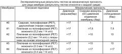 Плетеная подложка для трубчатых мембран (патент 2418620)