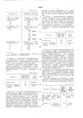 Способ получения модифицированного поливинилхлорида (патент 328099)