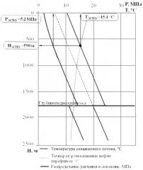 Способ депарафинизации нефтедобывающей скважины (патент 2494231)