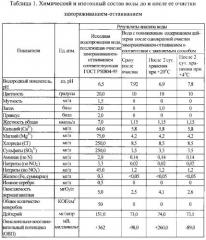 Способ получения и хранения талой воды (патент 2558889)