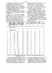 Способ очистки раствора сульфата цинка от примесей (патент 1296617)