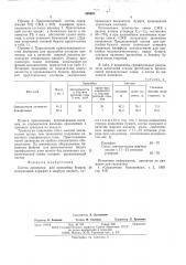 Состав дисперсии для проклейки бумаги (патент 568693)