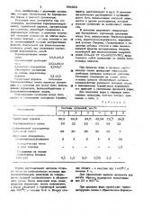 Суспензия для изготовления литейных форм по выплавляемым моделям (патент 884826)