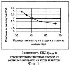 Способ получения горячего воздуха (патент 2248509)