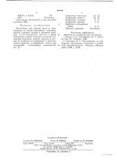 Поглотитель для очистки газов от сероводорода (патент 625753)