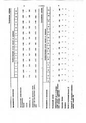 Клеевая композиция (патент 1159935)