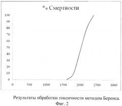 Изоникотиноилгидразон димефосфона, обладающий противотуберкулезной активностью (патент 2457212)