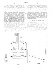 Спосов возбуждения синхронного генератора со статической системой самовозбуждения (патент 236612)