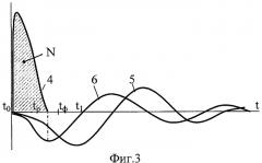 Способ возбуждения сейсмических волн (патент 2405175)