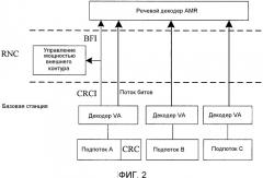 Способ, устройство и система сети доступа для обработки речевых сигналов (патент 2543944)