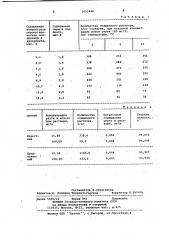 Способ очистки водных растворов от ртути (патент 1033444)