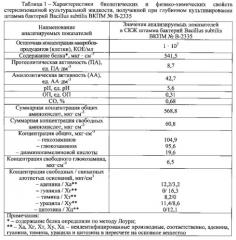 Синбиотическая композиция для коррекции дисбиотических нарушений микробиоценоза желудочно-кишечного тракта (патент 2592988)