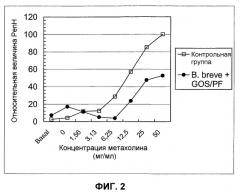 Синбиотическая композиция для детей (патент 2373769)
