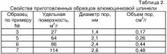 Катализатор, способ его приготовления и способ получения ароматических углеводородов (патент 2333033)