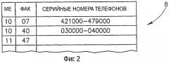 Способ проведения интернет-сессии на индивидуальном устройстве сотовой телекоммуникационной сети и формирование соответствующего протокола (патент 2284674)