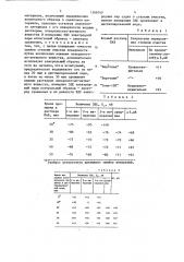Способ оценки степени очистки металлических изделий (патент 1368760)