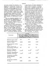 Способ изготовления высокоплотной пьезоэлектрической керамики (патент 629196)