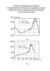 Способ получения износостойкого нанокомпозитного покрытия с заданным значением микротвердости на поверхности полированной ситалловой пластины (патент 2608157)