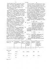 Катализатор для термического разложения отработанной серной кислоты (патент 1243809)