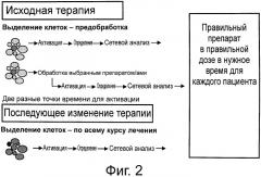 Способы выявления онкогенных слитых белков, основанные на анализе близкого взаимного расположения (патент 2558797)