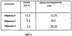 Абсорбирующая структура в абсорбирующем изделии (патент 2248219)