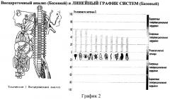 Способ искусственного обогащения организма человека кислородом (патент 2355371)