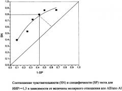 Способ выявления скрытой инсулинорезистентности (патент 2367339)