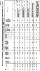 Способ переработки бытовых и промышленных отходов (патент 2349654)