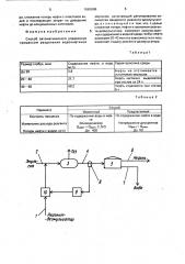 Способ автоматического управления процессом разделения водонефтяной эмульсии (патент 1662606)