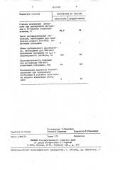 Способ извлечения резорцина из его водных растворов, содержащих пирокатехин (патент 1421732)