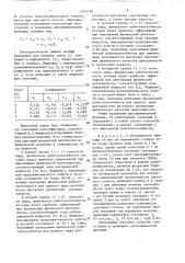 Способ определения физической работоспособности человека (патент 1545160)