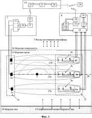 Система гидроакустической томографии полей атмосферы, океана и земной коры различной физической природы в морской среде (патент 2624602)